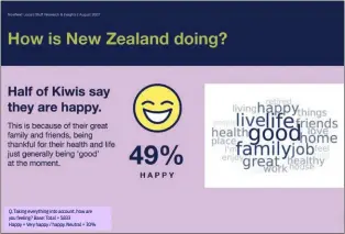  ?? ?? Q. Taking everything into account, how are you feeling? Base: Total = 5833 Happy = Very happy / happy. Neutral = 30%