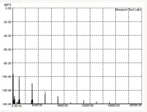  ??  ?? Graph 5. THD @ 1kHz @ –91.24dB recorded level. (No dither) [Denon DCD-2500NE SACD Player]