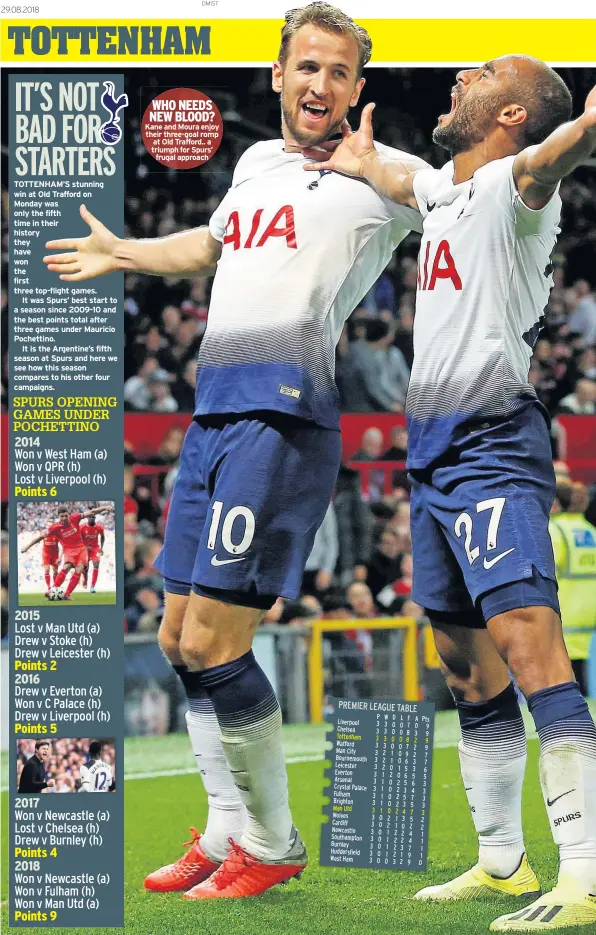  ??  ?? WHO NEEDS NEW BLOOD? Kane and Moura enjoy their three-goal romp at Old Trafford.. a triumph for Spurs’ frugal approach