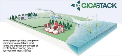  ??  ?? The Gigastack project, with power coming in from offshore wind farms and through the process of electrolys­is producing green hydrogen for industrial use