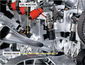  ??  ?? INTAKE VALVE
FUEL INJECTOR
Traditiona­lly on petrol engines, the fuel injector (labelled) has been positioned behind the intake valve (labelled), the fuel from which offers a cleaning benefit before being burnt.