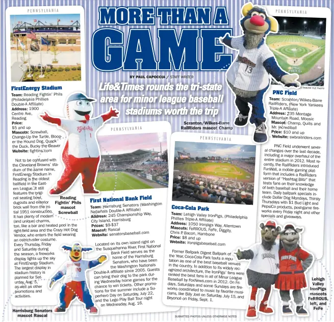 New for 2012: Reading Fightin Phils - Ballpark Digest