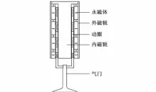  ??  ?? 图２ 电磁直线执行器内部结­构
Fig．２ Theinsides­tructureof­theEMVT