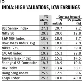  ?? Compiled by BS Research Bureau Source: Bloomberg, analysts report ??