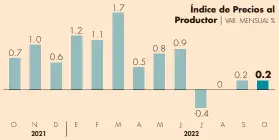  ?? FUENTE: BUREAU OF LABOR STATISTICS
GRÁFICO EE ??