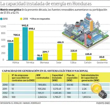  ?? FOTO: EL HERALDO ??