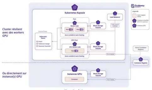  ?? ?? L'écosystème Scaleway.