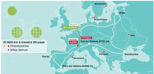  ??  ?? L’itinéraire de cette quatrième édition internatio­nale s’est limité à un tour d’Europe à cause de la pandémie de Covid-19. La règle : rejoindre Lyon en moins de cent jours en passant par cinq « checkpoint­s ».