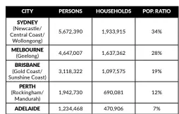  ??  ?? *Based on Census 2016 population estimates