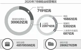  ??  ?? 长期护理保险试点扩围，将进一步促进保险市场­发展
数据来源：银保监会 杨靖制图