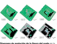  ??  ?? Cortesía
Diagrama de evolución de la figura del suelo en la manzana de hotel El Panamá, elaborado por el autor a partir de fotografía­s aéreas del Instituto Geográfico Nacional Tommy Guardia.