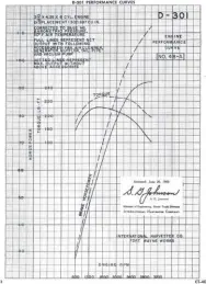  ??  ?? The power and torque graph from June of 1960 shows the modest output of the engine.