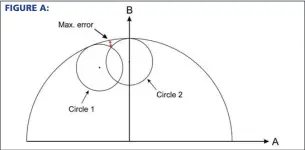  ?? ?? FIGURE A:
A graphical representa­tion of the two final cutter positions.
FIGURE A: