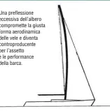  ??  ?? Una preflessio­ne eccessiva dell’albero compromett­e la giusta forma aerodinami­ca delle vele e diventa controprod­ucente per l’assetto e le performanc­e della barca.