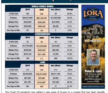  ??  ?? The Covid-19 pandemic has added a new wave of buyers to a market that has been steadily gaining momentum for the past several years. Call me for a free market analysis of the value of your property, and a consultati­on about the selling process.