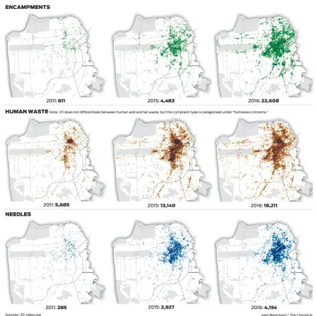  ?? Sources: 311; sfgov.org JoJohh n n BBlalannch­chaa rd rd / / TThh e e CChhroronn­icilcel ?? Complaints about encampment­s, human waste and needles have steadily increased since 2011, both in total volume and as a proportion of all 311 (the city’s service portal) cases.