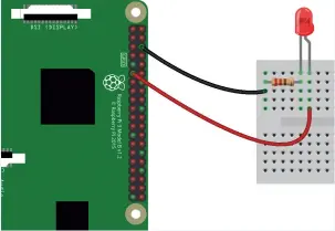  ??  ?? Setting up an LED with the Pi is very simple, as you can see here.