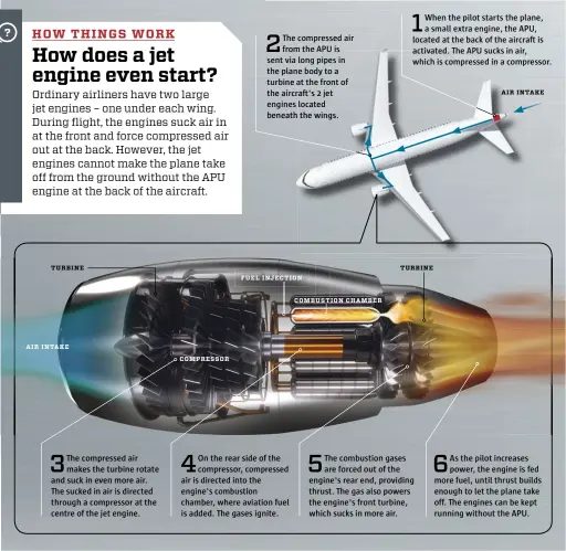 How Does A Jet Engine Even Start Pressreader