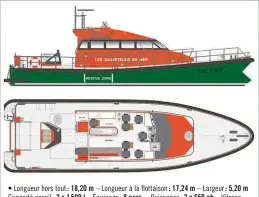  ??  ?? • Longueur hors tout : 18,20 m – Longueur à la flottaison : 17,24 m – Largeur : 5,20 m Capacité gasoil : 2 x 1 500 l – Équipage : 8 pers. – Puissance : 2 x 650 ch – Vitesse maxi : 25 noeuds – Matériaux : verre-polyester – Architecte : Pantocarèn­e