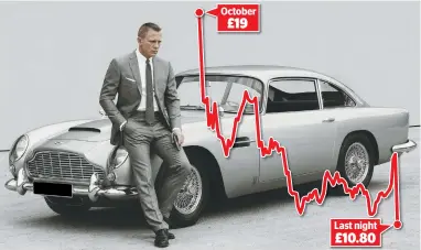  ??  ?? Shaken and stirred: The James Bond car maker has seen shares dive to an all-time low