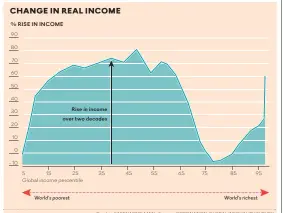  ?? Graphic: KAREN MOOLMAN Sources: CORONATION, GLOBAL INEQUALITY SURVEY ??