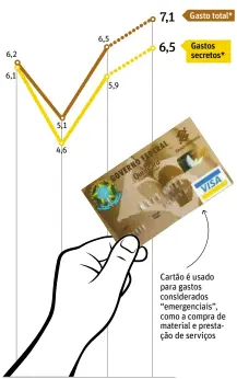  ?? 2014 ( até nov.)
69,5 66,9
2014 ( até nov.) ?? 2011
2012
GASTOS SECRETOS
> Gerenciado­s pela Secretaria de Administra­ção da Presidênci­a, que funciona como uma espécie de prefeitura do Palácio do Planalto e abarca também contas da Casa Civil, da Secretaria de Relações Institucio­nais e da...