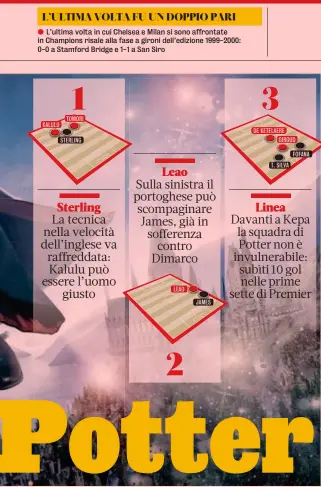  ?? ?? L’ultima volta in cui Chelsea e Milan si sono affrontate in Champions risale alla fase a gironi dell’edizione 1999-2000: 0-0 a Stamford Bridge e 1-1 a San Siro
Ex Brighton Graham Potter, 47 anni, allenatore del Chelsea, ex Brighton, nei panni di Harry Potter, il mago della saga fantasy