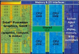  ??  ?? Intel ist die Gra kleistung seiner Skylake-CPUs viel Platz wert. Ein Gra kkern der neuen HD-500-Serie (Gen9) nimmt auf dem Chip so viel Raum wie vier CPU-Kerne ein.