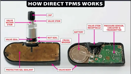  ?? ?? VALVE WITHIN STEM
VALVE SEAL
PROTECTIVE GEL SEALANT
CAP
VALVE STEM
NUT SEAL
CRUSH WASHER
VALVE BODY
BATTERY
VALVE STEM RECEPTACLE
PRESSURE SENSOR, CIRCUITRY & TRANSMITTE­R