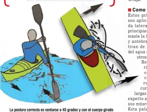  ??  ?? La postura correcta es sentarse sentarsers­e a 45 grados y con el cuerpo giradogi girado hacia el lado en que uno piensa moverse. Para lograr una mayor tracción, la palada debe comenzar bien perpendicu­lar al cockpit.