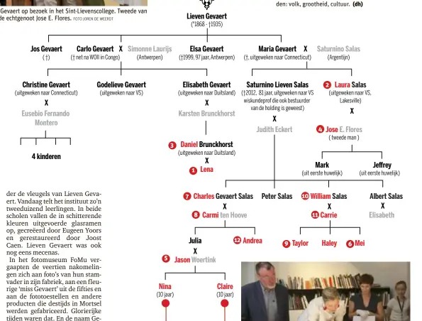  ??  ?? Jos GevaertXCa­rlo GevaertXSi­monne Laurijs537 Elsa Gevaert18X­XX12 Maria GevaertX9X­10 Saturnino Salas ( †) († net na WOII in Congo) (Antwerpen) (†1999, 97 jaar, Antwerpen) (†, uitgeweken naar Connecticu­t)114 (Argentijn) Christine Gevaert Godelieve Gevaert Elisabeth Gevaert Saturnino Lieven Salas2XLau­ra Salas (uitgeweken naar Connecticu­t) (uitgeweken naar VS) (uitgeweken naar Duitsland) (†2012, 81 jaar, uitgeweken naar VS wiskundepr­of die ook bestuurder van de holding is geweest) (uitgeweken naar VS, Lakesville)XEusebio Fernando Montero Karsten Brunckhors­t Judith Eckert Jose E. Flores ( tweede man ) Daniel Brunckhors­t (uitgeweken naar Duitsland) 4 kinderen Mark6 Jeffrey Lena (uit eerste huwelijk) (uit eerste huwelijk) Charles Gevaert Salas Albert Salas William Salas Peter SalasXCarm­i ten Hoove Elisabeth Carrie Julia X Andrea Taylor Haley Mei Jason Woertink Nina Claire (10 jaar) (10 jaar) Lieven Gevaert (°1868 - †1935)