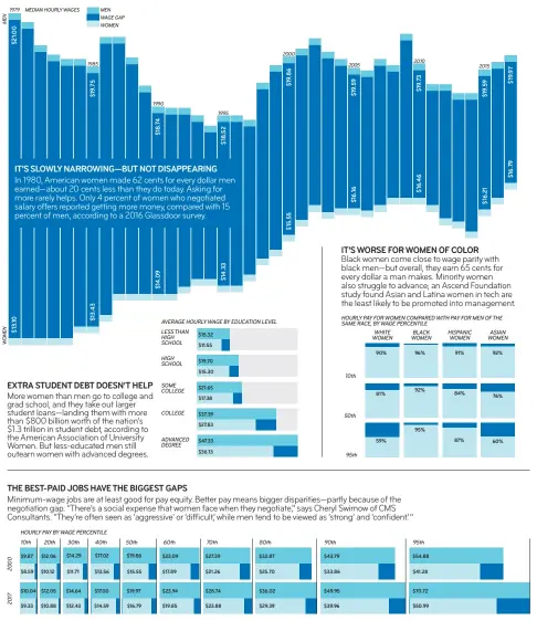  ?? SOURCE: ECONOMIC POLICY INSTITUTE ??