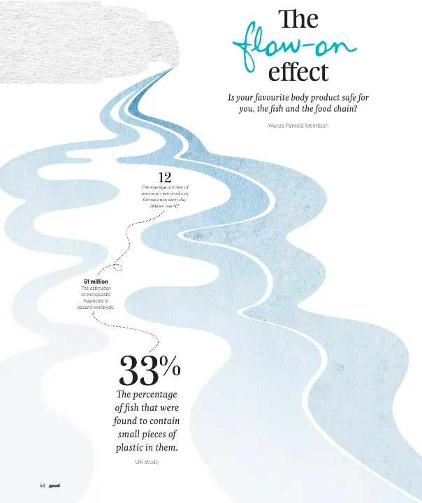  ??  ?? The estimation of microplast­ic fragments in oceans worldwide. The average number of personal care products females use each day. (Males use 6)* 12 51 million UK study The percentage of fish that were found to contain small pieces of plastic in them. 33%