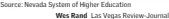  ?? Source: Nevada System of Higher Education Wes Rand Las Vegas Review-Journal ??