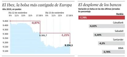  ??  ?? FUENTE: Thomson Reuters
Anna Monell / LA VANGUARDIA