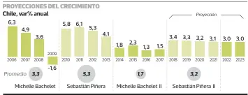  ?? PULSO FUENTE: FMI ??