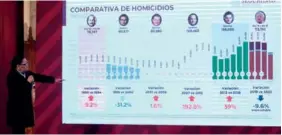  ?? ?? Entre enero y octubre de este año se acumulan 26 mil 119 homicidios dolosos en el país.