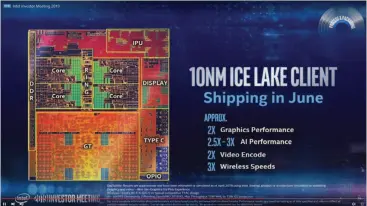  ??  ?? Ice Lake should bring big performanc­e benefits to Macbooks.