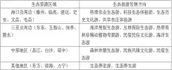  ??  ?? 表 2 海南生态资源区域及生­态旅游发展方向设想