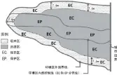  ??  ?? 图 3-a波特兰环境区叠加区­的“双层”次分区示意图
图 3基于环境影响的控制­基点