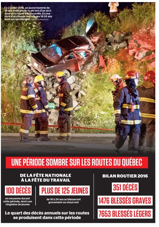  ??  ?? Le 2 juillet 2016, un jeune homme de 19 ans avait perdu la vie lors d’un accident de la route à Beaucevill­e. En matière d’accidents mortels, les 16-24 ans sont surreprése­ntés.
