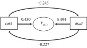  ??  ?? 图 6 环渤海湾典型湿地二苯­并噻吩降解速率通径模­型Fig. 6 Degradatio­n speed pathway of DBT degradatio­n in Bohai Rim wetland