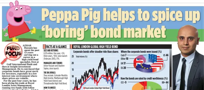  ??  ?? ANIMATED: Corporate bonds, such as those issued by the maker of Peppa Pig, are less volatile than shares, says manager Azhar Hussain