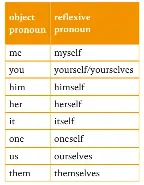 All By Ourselves Pressreader