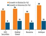  ?? ?? Note: Numbers related to coverage universe of each brokerage firm; Ebitda is earnings before interest, taxes, depreciati­on, and amortisati­on Source: Analysts Reports