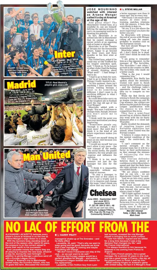  ??  ?? CHAMP: United boss won the Champions League with Inter
2013 May 2010 - June
28 L: 22 P: 178 W: 128 D: Title (1), Honours: League
(1), Supercopa Copa del Rey de Espana (1) TITLE: Real Madrid’s players give Jose a lift May 2016 - present
24 L: 19
P:...