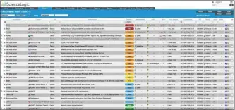  ??  ?? ScienceLog­ic bietet Administra­toren ein ausgefeilt­es Event Management für das Monitoring unterschie­dlichster Ressourcen.