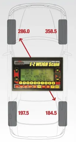  ??  ?? WHEN IT CAME TO THE CROSS WEIGHT PERCENTAGE, IT WAS A LITTLE HARDER TO GET THIS THE PERFECT 50%. OUR STARTING POINT WAS A LITTLE OFF, AND THE HONDA HAD VERY HEAVY SPRING RATES, REQUIRING A LARGE AMOUNT OF ADJUSTMENT TO CORRECT THE BALANCE. HAD THIS...