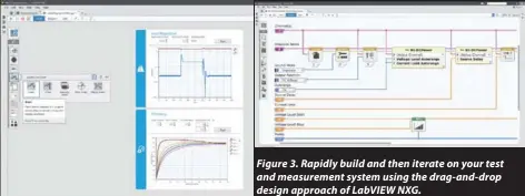  ??  ?? Figure 3. Rapidly build and then iterate on your test and measuremen­t system using the drag- and- drop design approach of LabVIEW NXG.