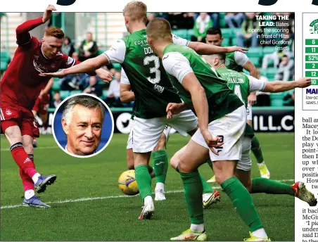  ?? ?? TAKING THE LEAD: Bates opens the scoring in front of Hibs chief Gordon (inset)